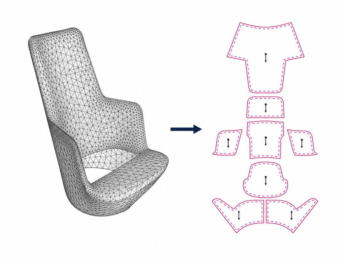 Prevod 3D modelu na rozložené 2D strihy